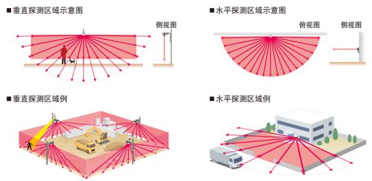 富晋天维智能激光探测仪